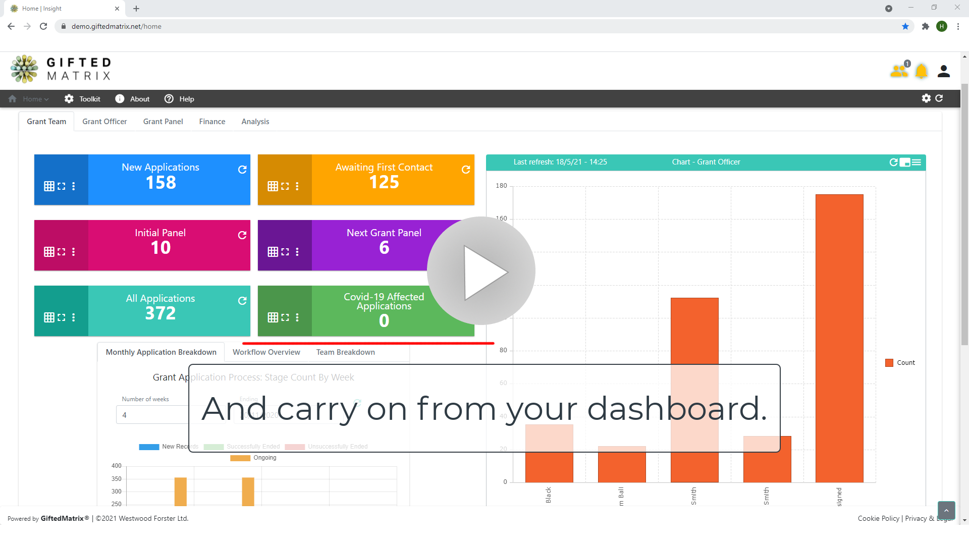 Screenshot of graphs and widgets from Gifted Grants software